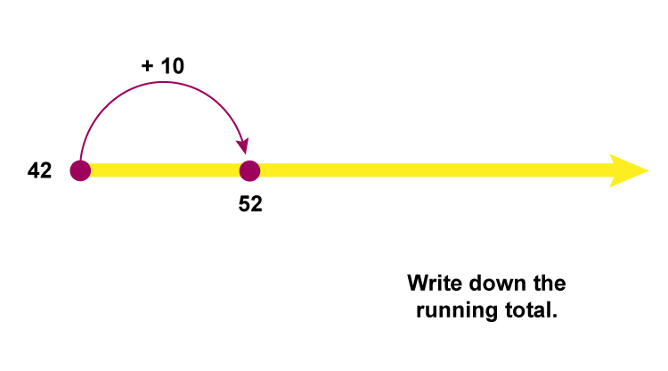 Write down a running total at every increment intersection